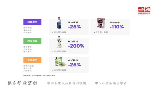 京东618销售额趋势图(从京东618看新消费变化5大趋势)(6)