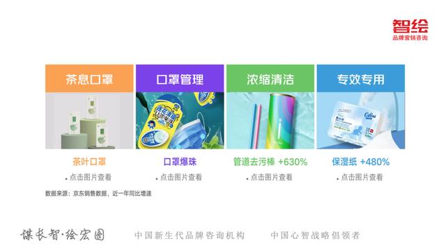 京东618销售额趋势图(从京东618看新消费变化5大趋势)(14)