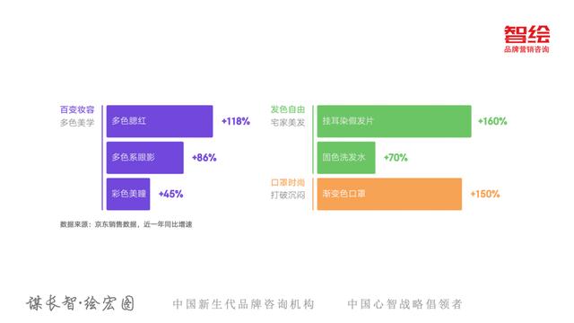 京东618销售额趋势图(从京东618看新消费变化5大趋势)(8)
