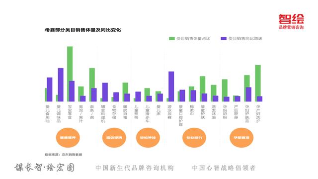 京东618销售额趋势图(从京东618看新消费变化5大趋势)(16)