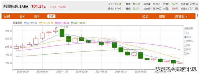 马云退出阿里巴巴是真的吗(阿里巴巴到底怎么了)(1)