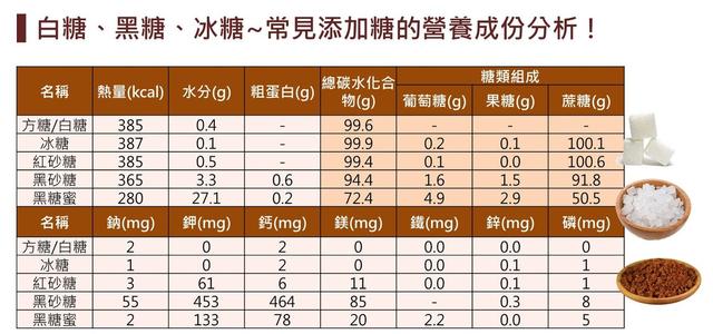 黑糖营养价值及功效(黑糖没你想的健康)(2)
