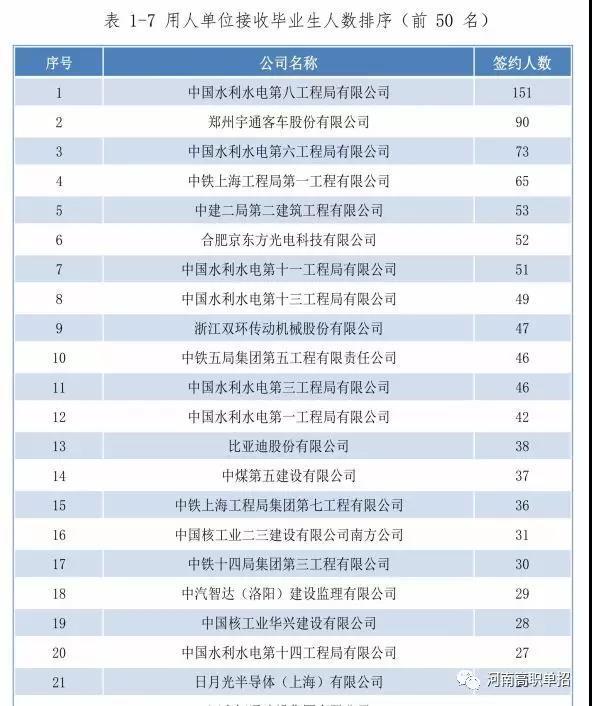 河南黄河水利职业技术学院（河南唯一一所A类高水平高职院校）(6)