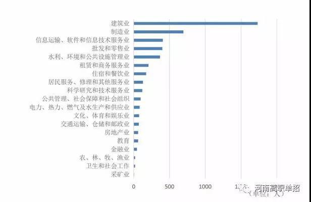 河南黄河水利职业技术学院（河南唯一一所A类高水平高职院校）(5)