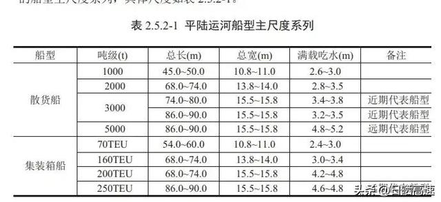 广西平陆运河航道规划公示（耗资727亿打通广西平陆运河航道）(4)