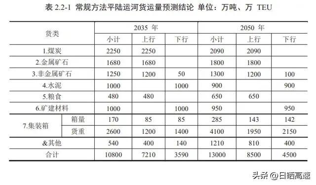 广西平陆运河航道规划公示（耗资727亿打通广西平陆运河航道）(5)