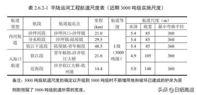 广西平陆运河航道规划公示（耗资727亿打通广西平陆运河航道）(6)