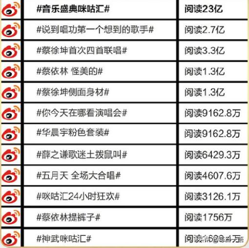 刘若英最近在哪里演唱会 2700万人观看刘若英的线上演唱会(5)