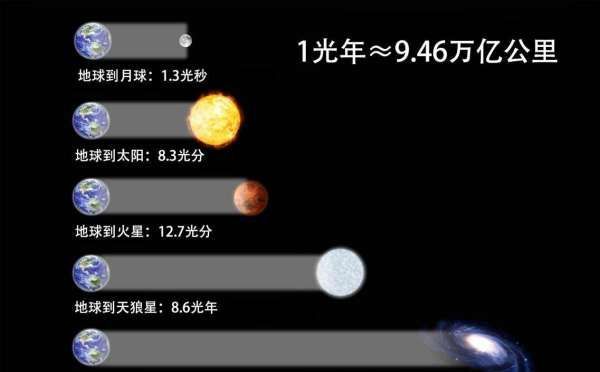 光年是什么的单位,光年是时间单位还是距离单位?图4