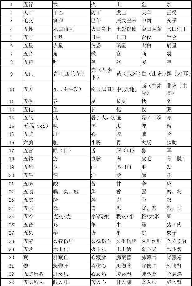 南方属于哪个五行，《西游记》唐僧沙僧八戒悟空白龙马，怎样来对应五味以及五行中的方位？图7