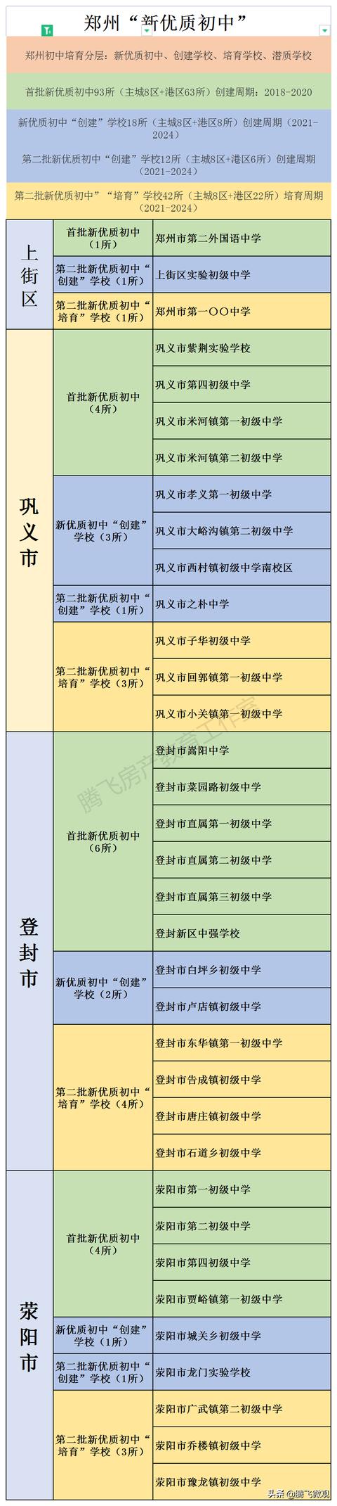 郑州公办排名前十的初中学校(郑州主城区这37所学校比)(4)