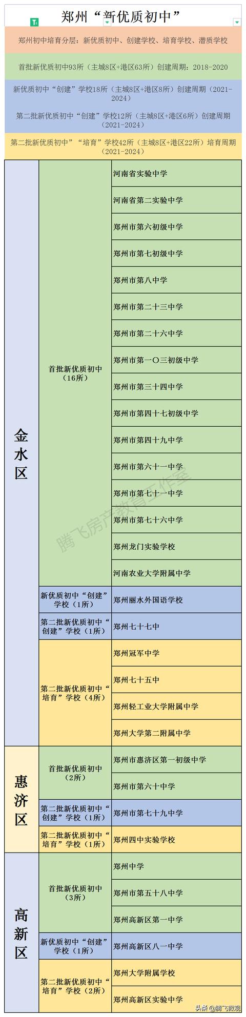 郑州公办排名前十的初中学校(郑州主城区这37所学校比)(3)