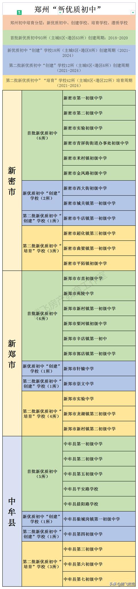 郑州公办排名前十的初中学校(郑州主城区这37所学校比)(5)