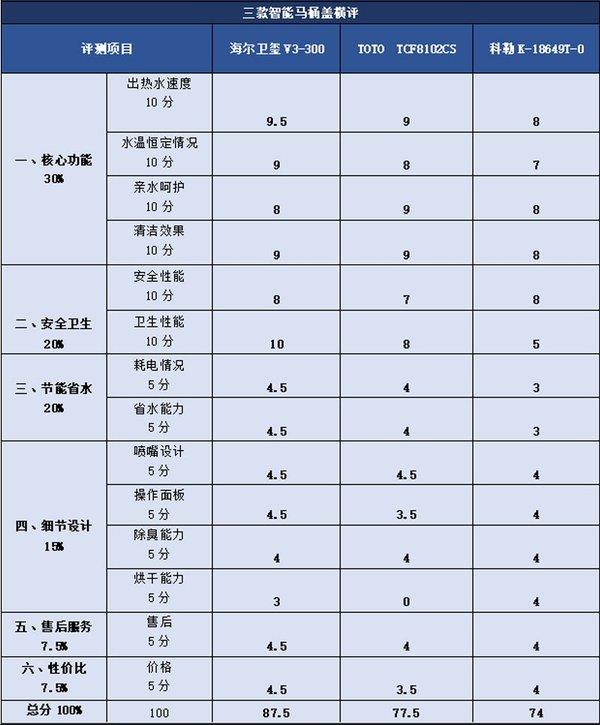 日本智能马桶盖十大名牌（中日美巅峰对决）(15)