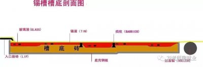 ​新乡圣戈班玻璃（带你看单位之青岛圣戈班玻璃）