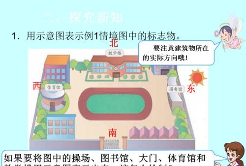 现实中怎么确认东南西北,在实际生活中该怎么分辨东南西北各个方向呢