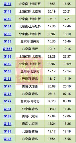 沧州西高铁所有时刻表（沧州西站列车时刻表来了）(5)