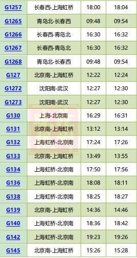 沧州西高铁所有时刻表（沧州西站列车时刻表来了）(4)