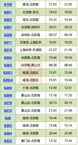 沧州西高铁所有时刻表（沧州西站列车时刻表来了）(6)