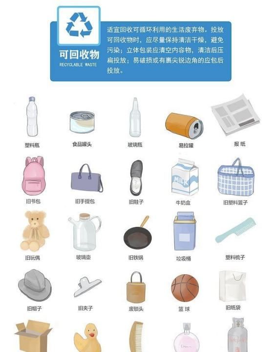 垃圾分类名称,垃圾分类主题名称大全,文艺点图7
