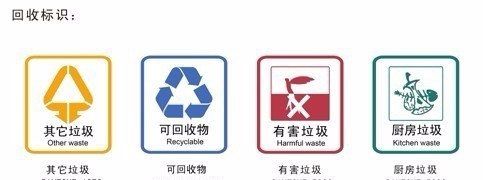 垃圾分类名称,垃圾分类主题名称大全,文艺点图10