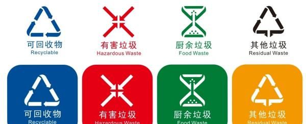 垃圾分类名称,垃圾分类主题名称大全,文艺点图3