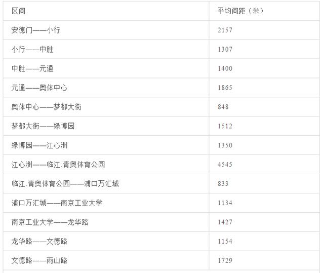 南京地铁最新票价表公布（南京地铁涨价后）(12)