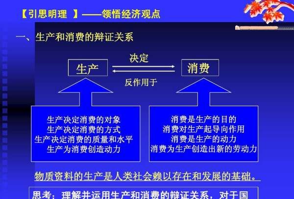 生产与消费的关系,生产与消费的关系图1