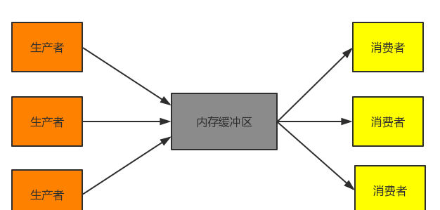 生产与消费的关系:生产与消费的关系
