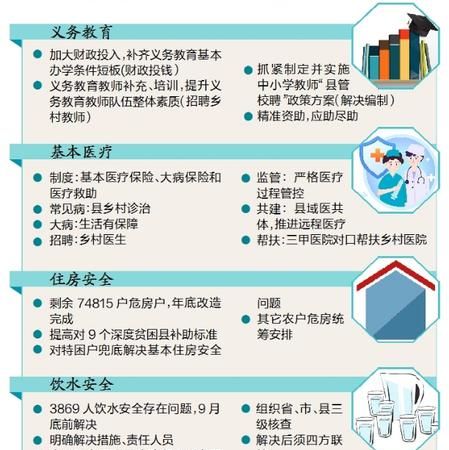 两不愁三保障中的三保障指的是