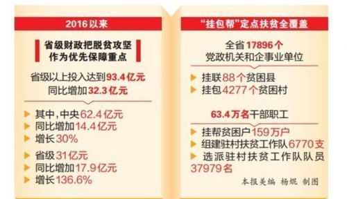 精准脱贫的总体目标两不愁三保障是指什么