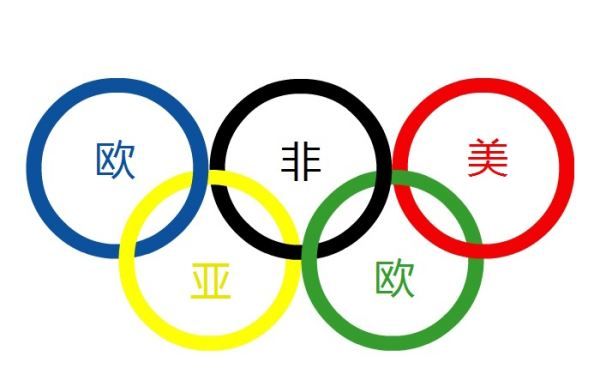 五环旗的颜色分别代表哪个洲,奥运五环的颜色分别代表什么洲以及意义图4