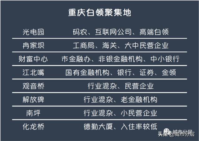 重庆最新限行区域(重庆将限号出行)(5)