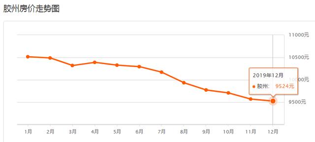 青岛市房价十大排名(最新房价排行出炉)(13)