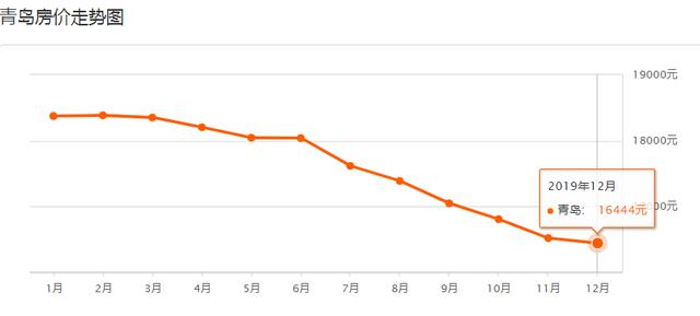 青岛市房价十大排名(最新房价排行出炉)(5)