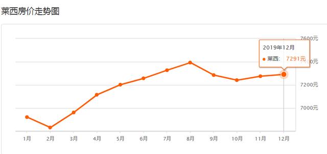 青岛市房价十大排名(最新房价排行出炉)(15)