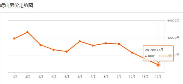 青岛市房价十大排名(最新房价排行出炉)(8)
