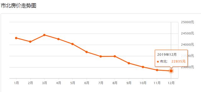 青岛市房价十大排名(最新房价排行出炉)(7)