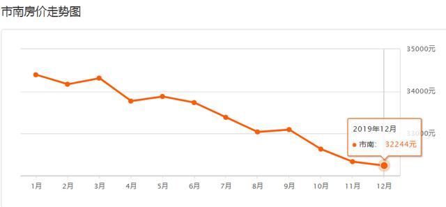 青岛市房价十大排名(最新房价排行出炉)(6)