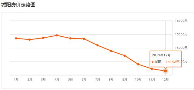 青岛市房价十大排名(最新房价排行出炉)(10)