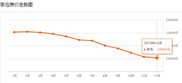 青岛市房价十大排名(最新房价排行出炉)(9)