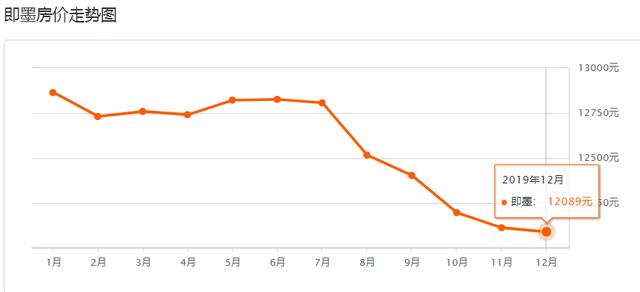 青岛市房价十大排名(最新房价排行出炉)(12)
