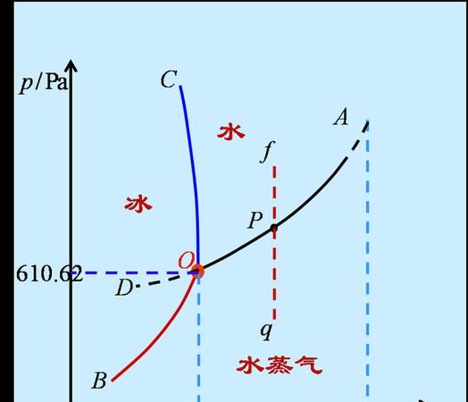 游泳适宜的温度是多少度