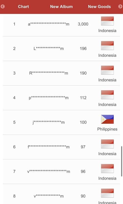 聚餐发srds是什么意思