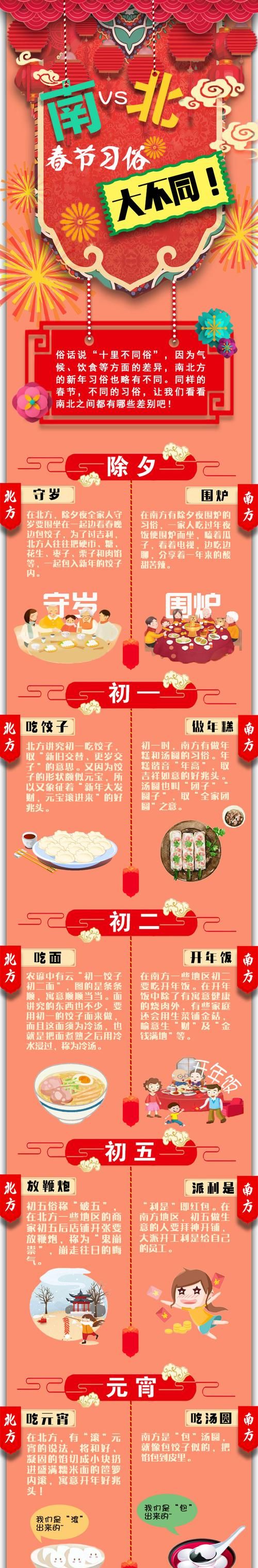南北方春节习俗差异,南方与北方过年习俗有什么不同