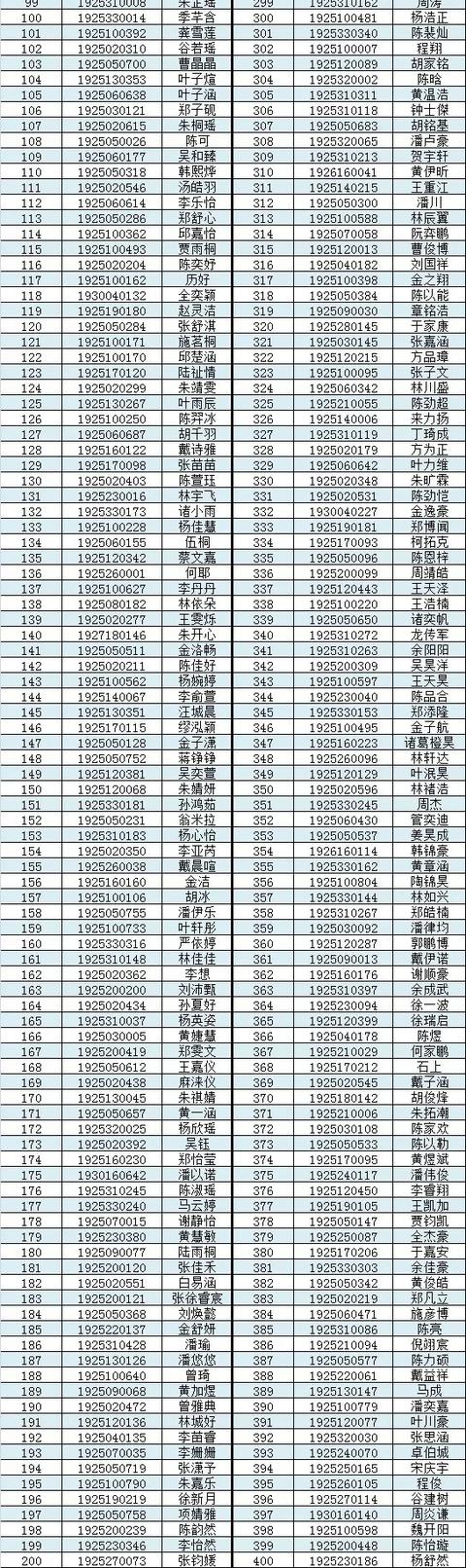 温州二外录取通知书（录取名单出炉温州二外）(2)