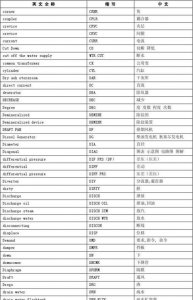 ​prc是哪个国家的简称，PRC是哪个国家的简写？