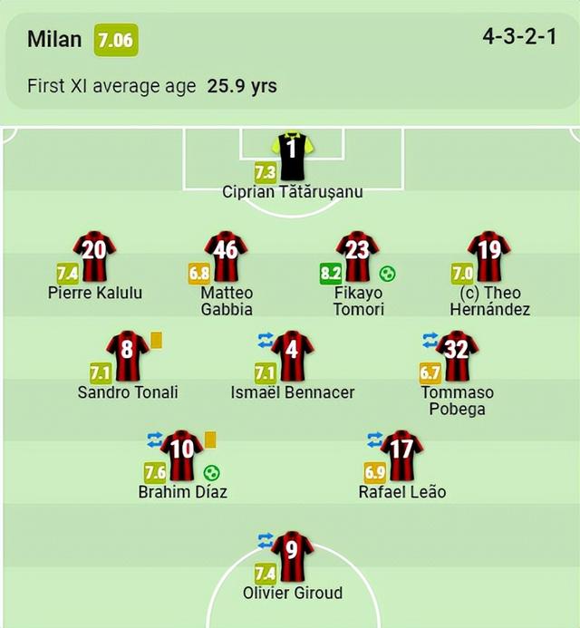 国际米兰对尤文图斯积分榜（AC米兰VS尤文球员评分）(2)