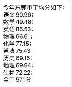 ​佛山中考分数线发布第二批（佛山中考成绩即将放榜）