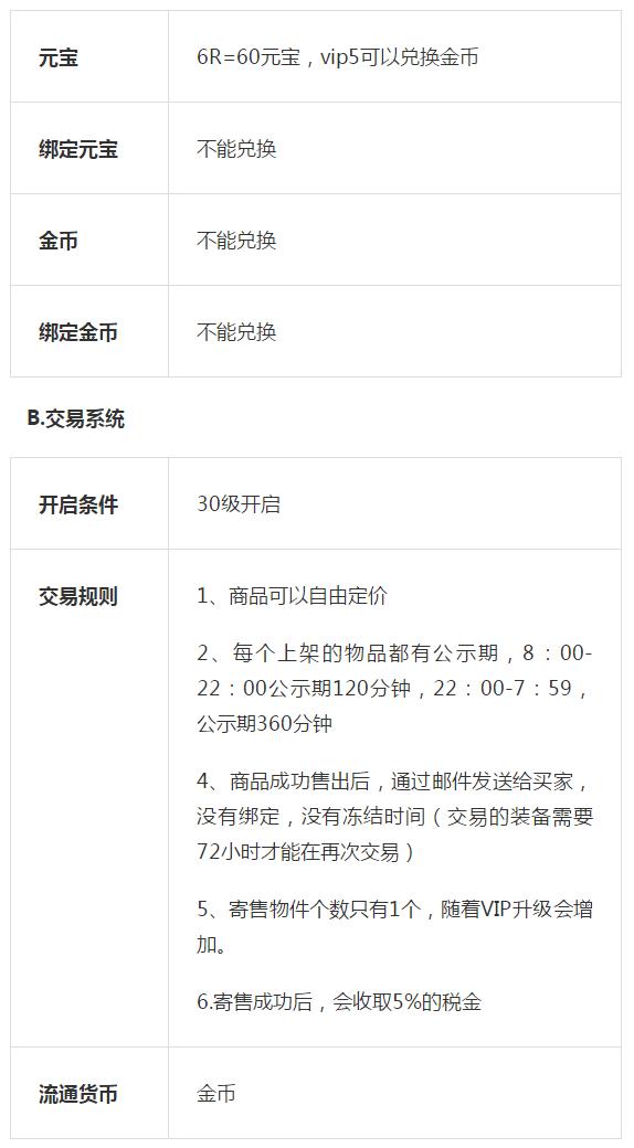 手游新破天一剑官方网站（破天一剑手游评测报告）(4)